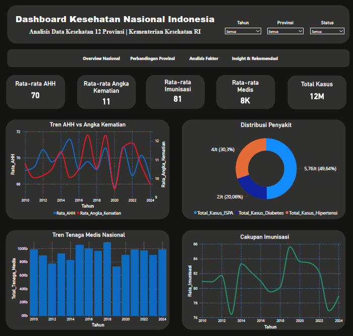 Dashboard Overview